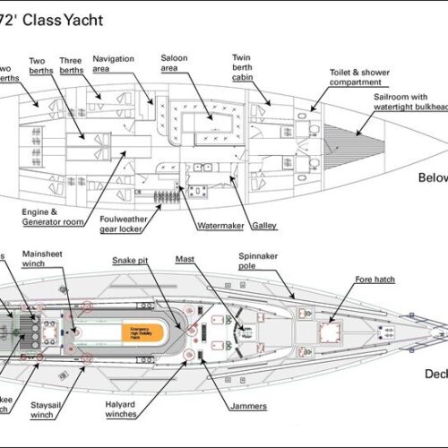 Challenger layout