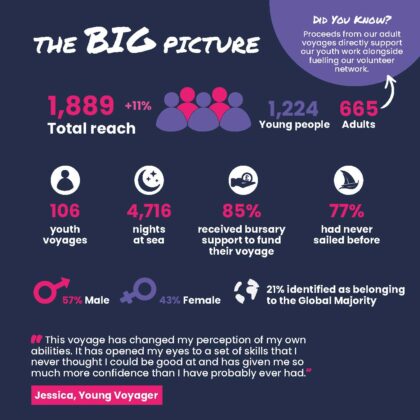 TallShips Impact Report Digital A01 Page 2